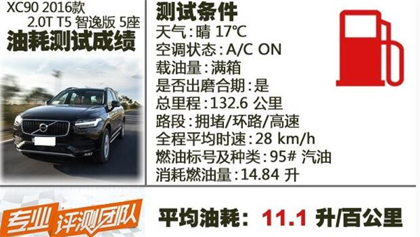 沃尔沃XC90油耗多少 沃尔沃XC90油耗测试