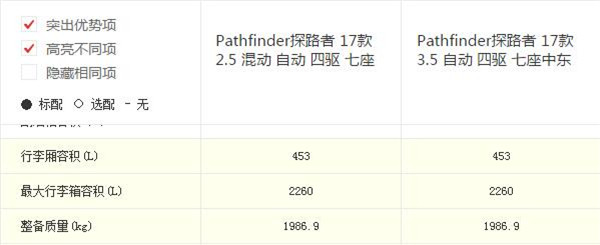 日产探路者有多重 什么是汽车整备质量