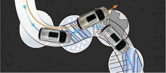 牵引力控制什么意思，控制点火防止轮胎打滑发生侧翻