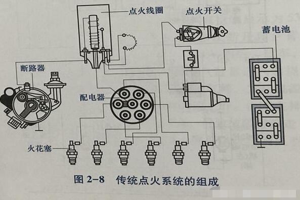 汽车点火系统的组成，电子点火系统的零部件及作用介绍