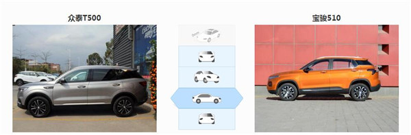 众泰T500和宝骏510哪个好 通过对你就知道了