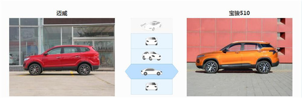 力帆迈威和宝骏510哪个好 外观差别大配置各有不同