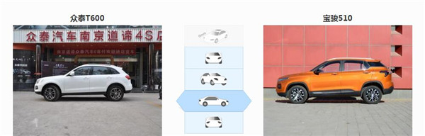 众泰T600和宝骏510哪个好 分析一下你就知道