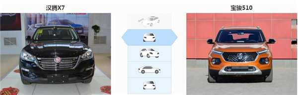 汉腾X7和宝骏510哪个好 对比下来各有千秋