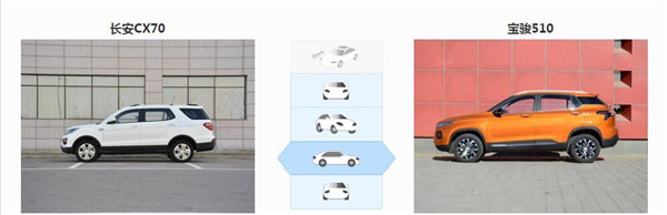 长安CX70和宝骏510哪个好 需求不同选择不同