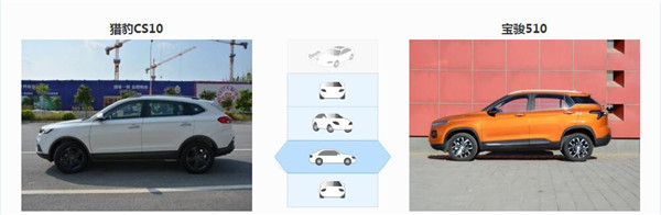 猎豹CS10和宝骏510哪个好 看看车主是怎么说的