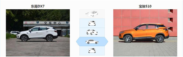 东南DX7和宝骏510哪个好 各有千秋
