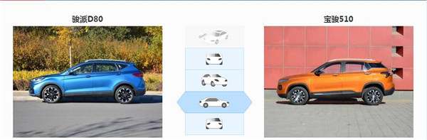 骏派D80和宝骏510哪个好 骏派D80和宝骏510如何选择