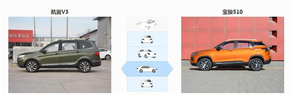 凯翼V3和宝骏510哪个好 各种对比让你一目了然