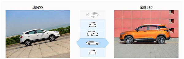 江淮瑞风S5和宝骏510哪个好 各有千秋