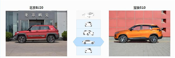 北京（BJ）20和宝骏510哪个好 定位不同各有千秋