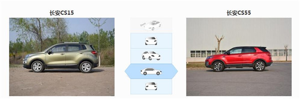 长安CS15和长安CS55哪个好 虽然师出同门但是定位不同