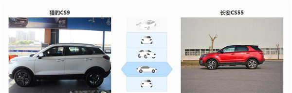 猎豹CS9和长安CS55哪个好 长安CS5胜出