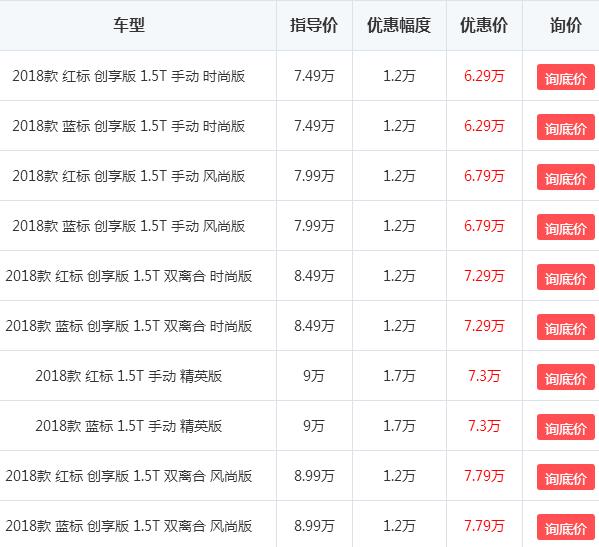 18款哈弗h2最新报价，最高1.7万优惠最低售价仅需6.29万元