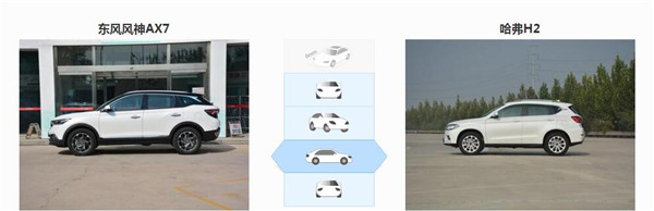 风神AX7和哈弗H2哪个好 风神AX7配置更胜一筹