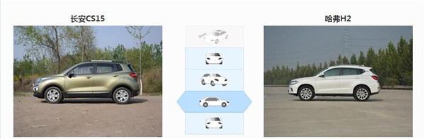 长安CS15和哈弗H2哪个好 哈弗H2全面胜出