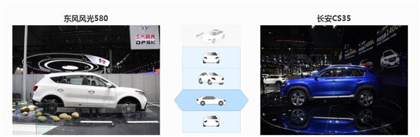 风光580和长安CS35哪个好 哈弗H2维修保养方面更具有优势