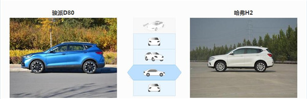 骏派D80和哈弗H2哪个好 骏派D80外观稳重大气