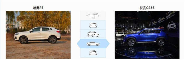 哈弗F5和长安CS35哪个好 哈弗F5空间舒适性好