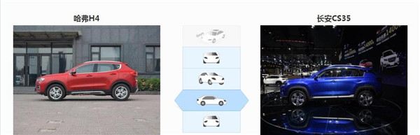 哈弗H4和长安CS35哪个好 哈弗H4空间舒适性好