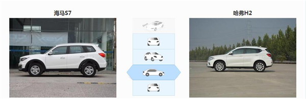 海马S7和哈弗H2哪个好 售价接近改如何选择