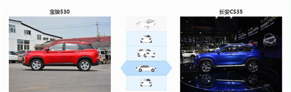 宝骏530和长安CS35哪个好 定位不同需求不同