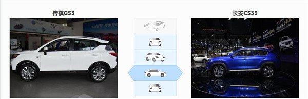 广汽传祺GS3和长安CS35哪个好 广汽传祺GS3空间有优势