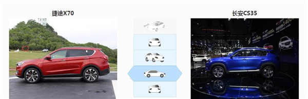 捷途X70和长安CS35哪个好 都是性价比高的车型该如何选择