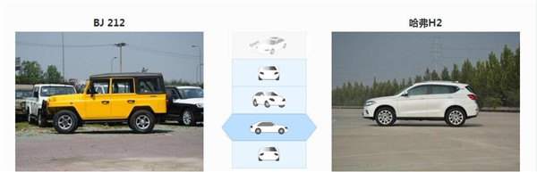 北汽制造BJ 212和哈弗H2哪个好 定位不同按需选择