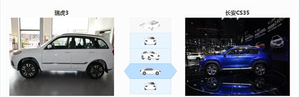 奇瑞瑞虎3和长安CS35哪个好 各自特点鲜明
