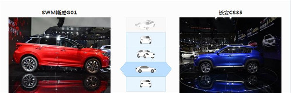 斯威G01和长安CS35哪个好 斯威G01空间大