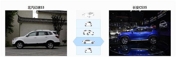 北汽幻速S3和长安CS35哪个好 长安CS35更胜一筹