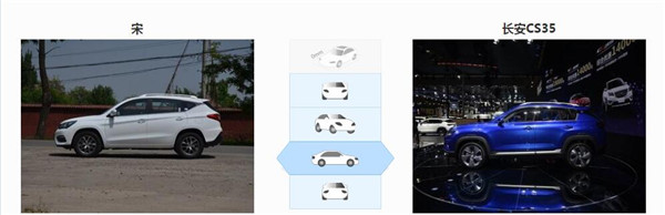 比亚迪宋和长安CS35哪个好 比亚迪宋具有更多的可选择车型