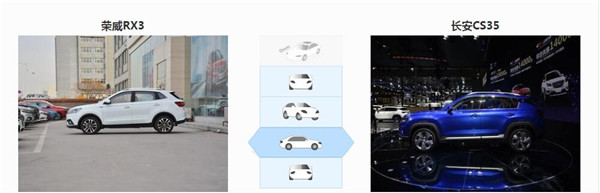 荣威RX3和长安CS35哪个好 荣威RX3的空间舒适性更好
