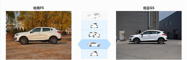 哈弗F5和吉利帝豪GS哪个好 售价接近的两款紧凑型suv该如何选择