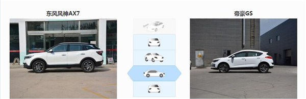 风神AX7和吉利帝豪GS哪个好 风神AX7在空间配置上有优势