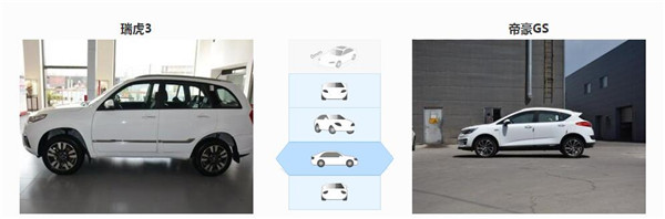 奇瑞瑞虎3和吉利帝豪GS哪个好 帝豪GS配置上要高一些