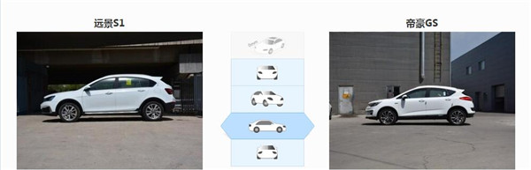 吉利远景S1和吉利帝豪GS哪个好 同门师兄弟的对决
