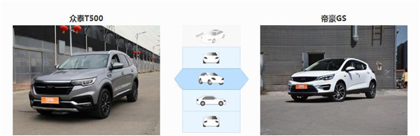 众泰T500和吉利帝豪GS哪个好 两款车其实定位不同