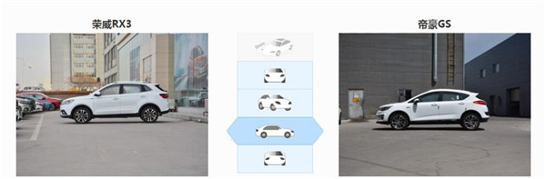 荣威RX3和吉利帝豪GS哪个好 真是让人难以取舍啊