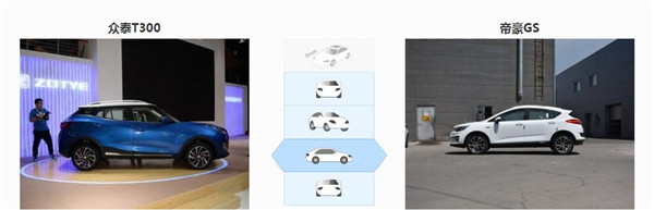 众泰T300和吉利帝豪GS哪个好 吉利帝豪GS全面胜出