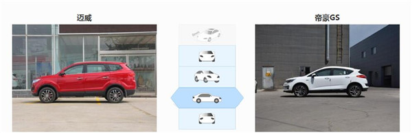 力帆迈威和吉利帝豪GS哪个好 同为紧凑型吉利帝豪GS配置更高