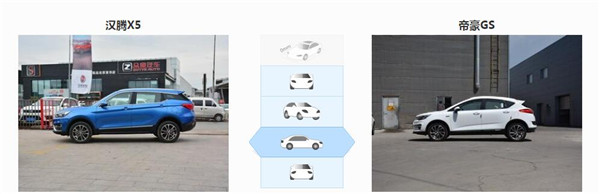 汉腾X5和吉利帝豪GS哪个好 吉利帝豪GS售后更方便