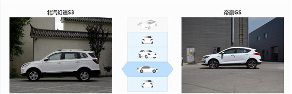 北汽幻速S3和吉利帝豪GS哪个好 定位不同消费者可根据需求选择