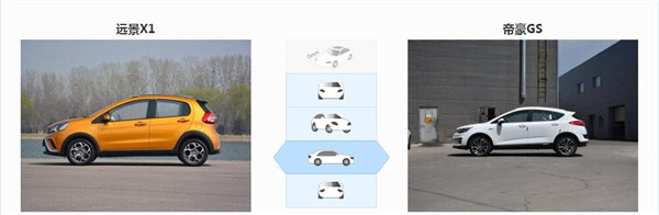 吉利远景X1和吉利帝豪GS哪个好 基本没有可比性