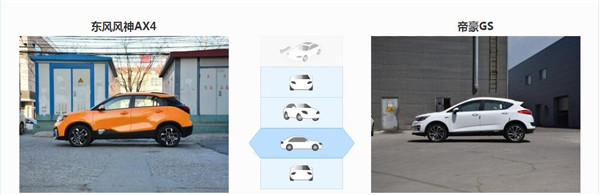 东风风神AX4和吉利帝豪GS哪个好 帝豪GS更胜一筹