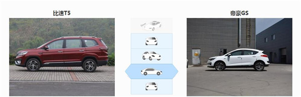 比速T5和吉利帝豪GS哪个好 比速T5在车身尺寸空间上要胜出