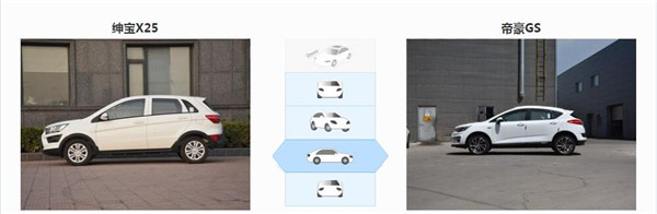 绅宝X25和吉利帝豪GS哪个好 不是同一个级别的