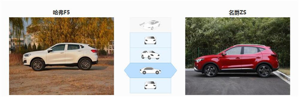 哈弗F5和名爵ZS哪个好 哈弗F5略胜一筹