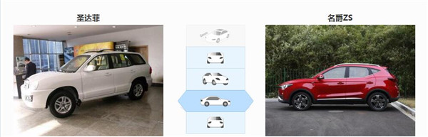 华泰圣达菲和名爵ZS哪个好 两款车的定位不同